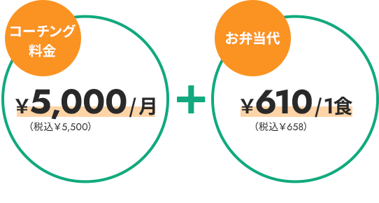 入会金期間限定無料＋コーチング料金¥5,000/月(税込¥5,500)＋お弁当代￥610/1食(税込¥658)